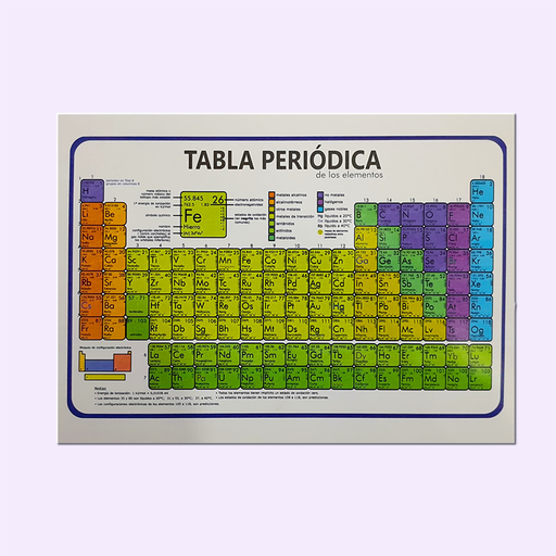 [ORINOCO1] TABLA PERIODICA
